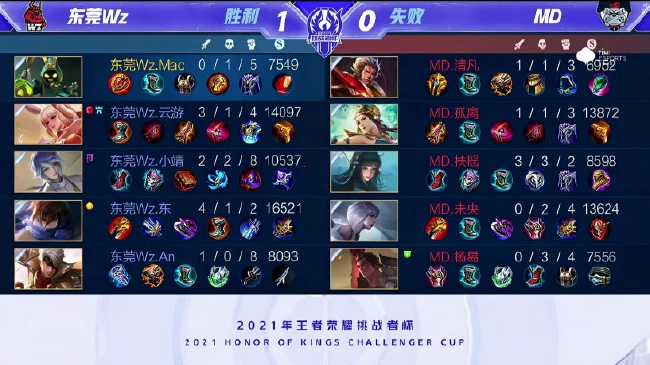 之下激發潛 之下激發潛