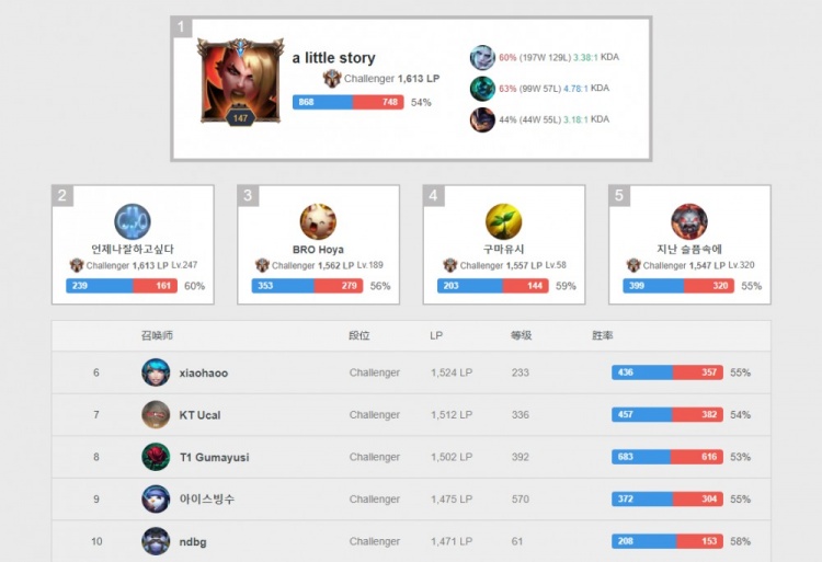 这样的阵容 这样的阵容